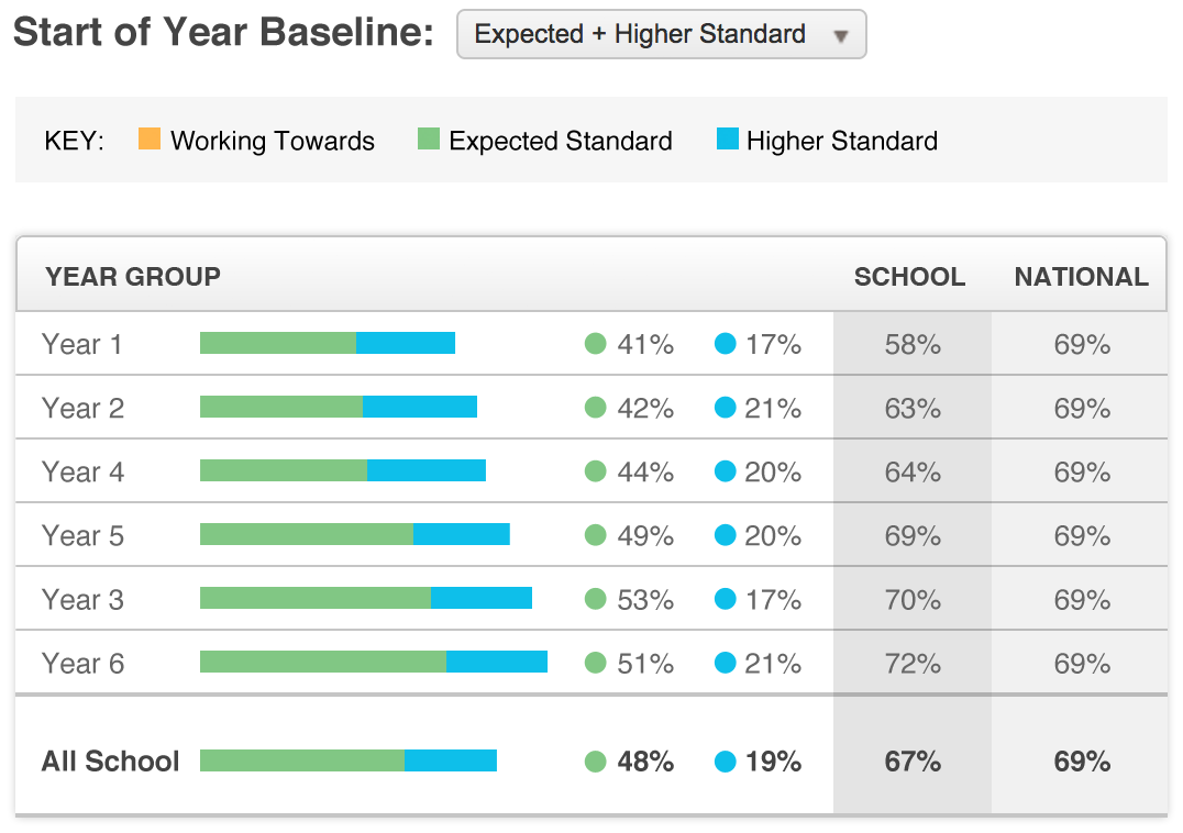 Start of Year Maths Baseline Tests