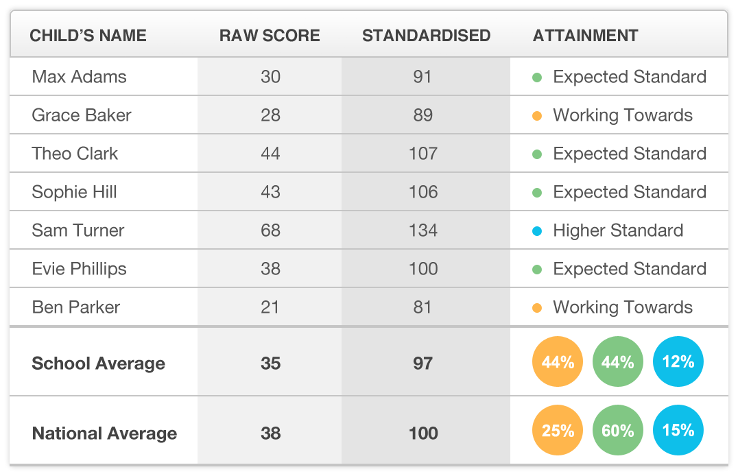 Y5 Standardised Baseline Maths Test